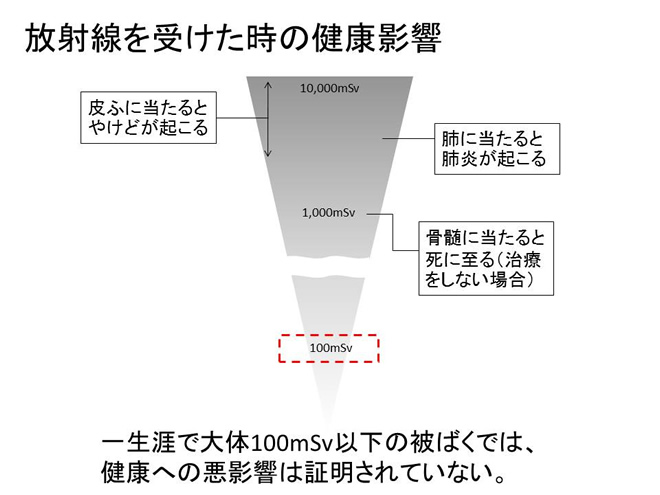 放射線を受けた時の健康影響