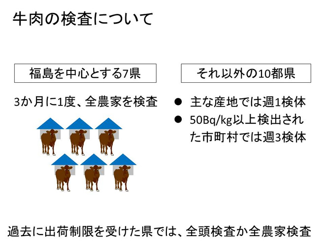 牛肉の検査について