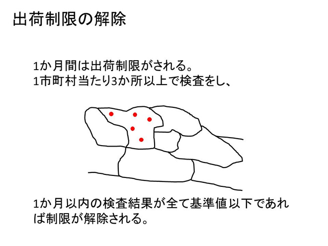 出荷制限の解除