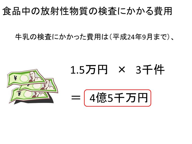 食品中の放射性物質の検査にかかる費用